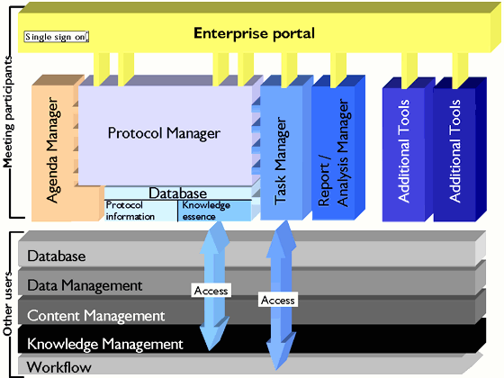 Components of the IntraPAS Professional Edition