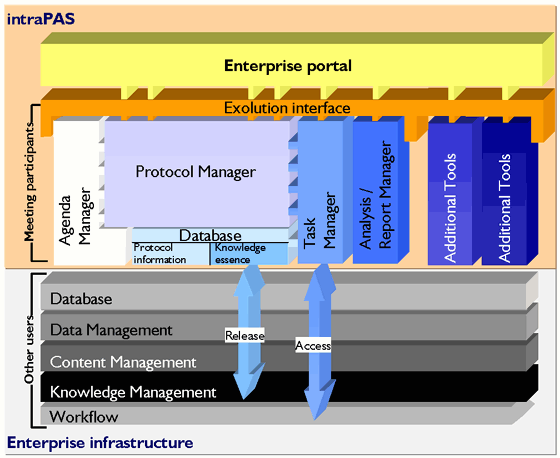 IntraPAS Components